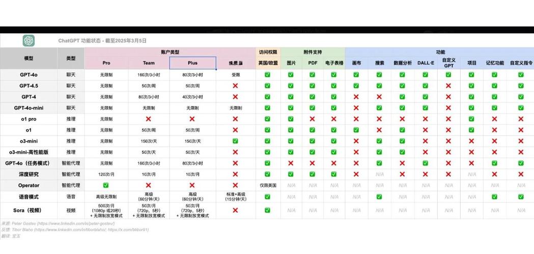 aigc和chatgpt区别